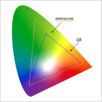 Espace colorimétrique