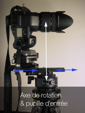 Réglage de la tête panoramique en profondeur