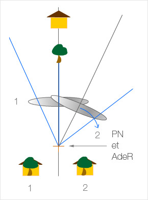 Point nodal superpose