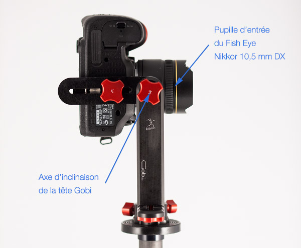 Réglage en profondeur de l'appareil photo sur la tête panoramique Gobi