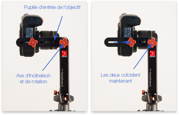 Réglage en profondeur de l'appareil photo sur la tête panoramique Kalahari