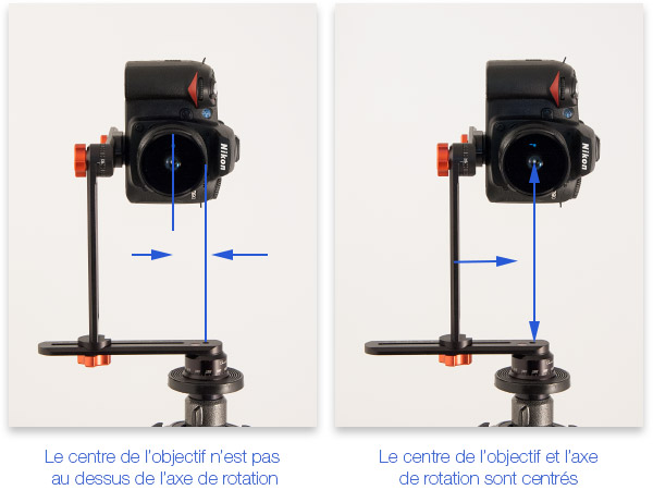 Centrage de l'appareil photo sur une tête panoramique Nodal Ninja 4