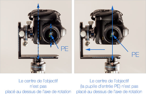 Centrage de l'appareil photo sur une tête panoramique Cambo CLH-500