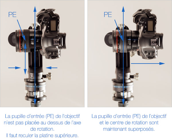 Réglage en profondeur de la pupille d'entrée