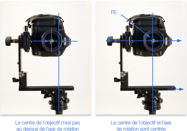 Centrage de l'appareil photo sur une tête panoramique Manfrotto 303 SPH