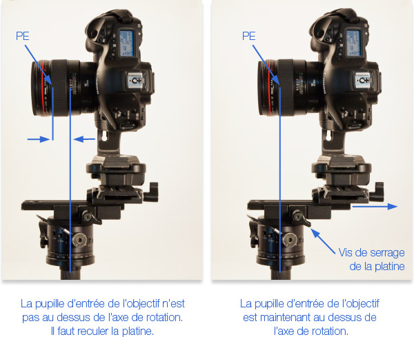 Réglage en profondeur de la pupille d'entrée