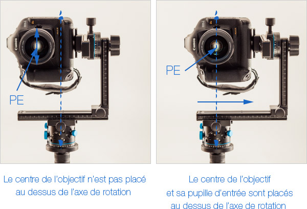 Centrage de l'appareil photo sur une tête panoramique Nodal Ninja Ultimate M2