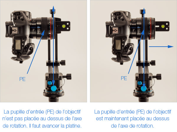 Réglage en profondeur de la pupille d'entrée sur une Nodal Ninja Ultimate M2