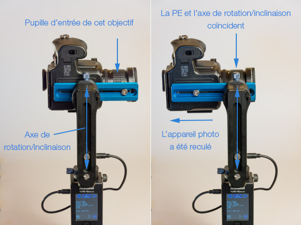 Réglage de la pupille d'entrée sur une tête VR Drive Roundshot